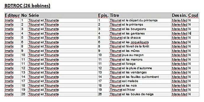 Films  fixes avec Titounet et Titounette recensés par Jean-Michel sur BDTROC